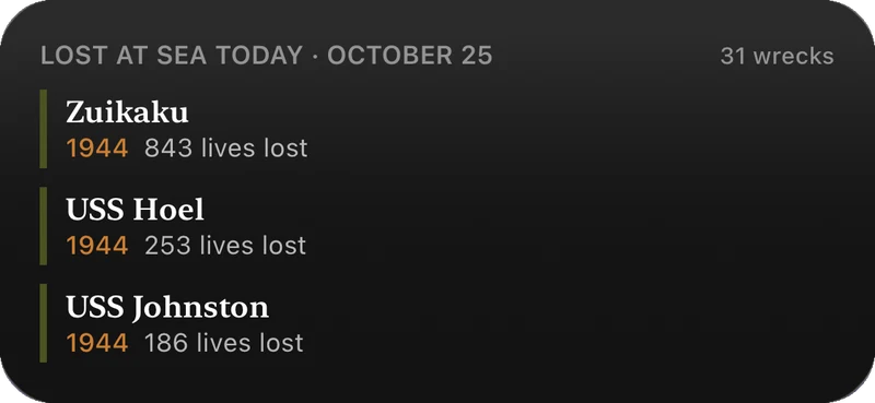 The Lost at Sea Today widget listing Zuikaku, USS Hoel and USS Johnston, lost on 25 October 1944