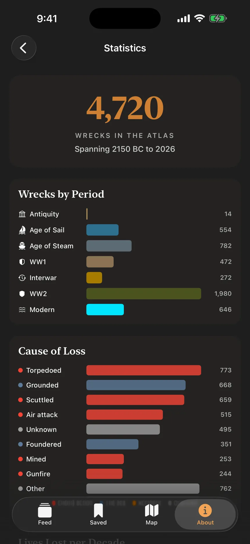 The Wreck Lens statistics screen